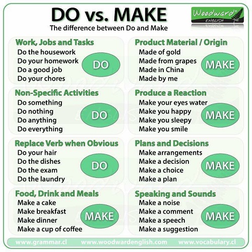 Cách sử dụng 'do' và 'make' trong tiếng Anh